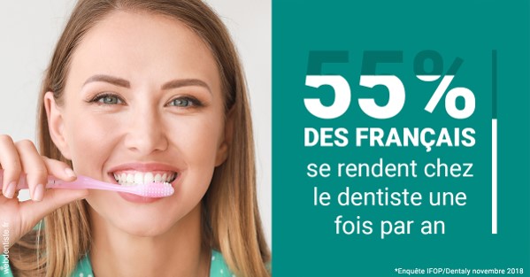 https://www.dentaire-carnot.com/55 % des Français 2