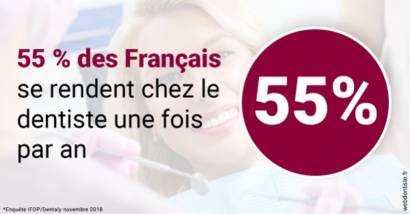 https://www.dentaire-carnot.com/55 % des Français 1